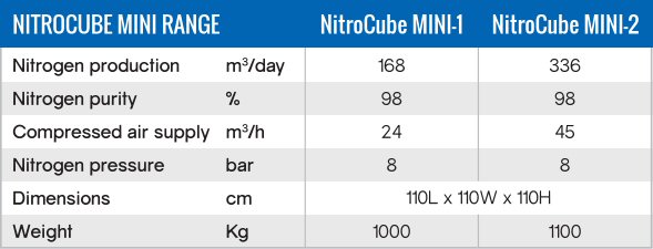 nitrocube-mini-range-specification.jpg